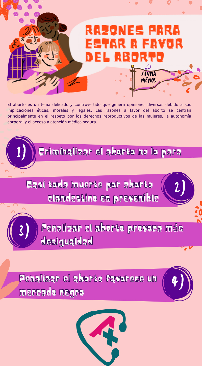 razones para estar a favor del aborto